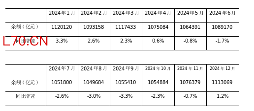 本文来源：中国人民银行
