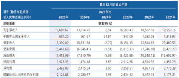 业绩拐点何时见？广州农商行业绩仍迎大考