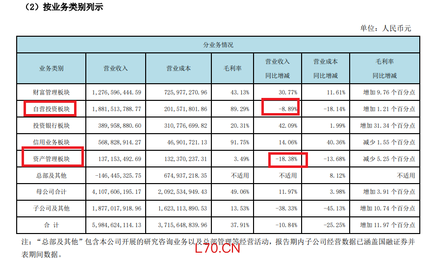 来源：西部证券年报