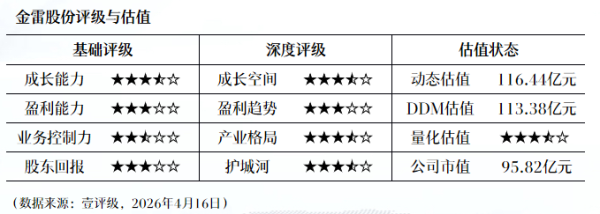 南京证券：2025年净利润同比增长7.59% 拟10派0.8元