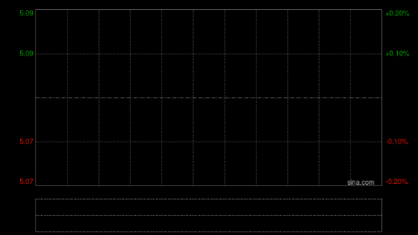 浙江世宝发布第一季度业绩 归母净利润4186.79万元同比减少14.09%