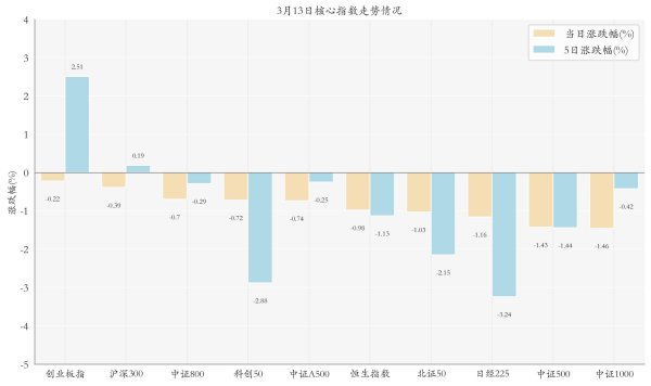 建筑装饰ETF上涨；沪市红利类ETF近3年年化收益超11% 丨ETF晚报