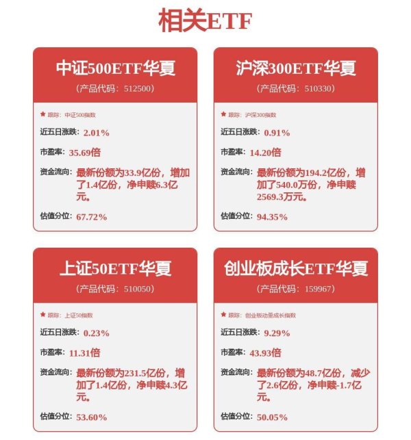超七成！现金分红成A股“标配”，上市公司股东回报持续优化