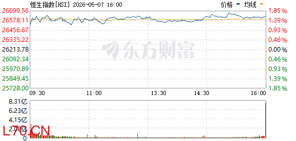 R图 HSI_0