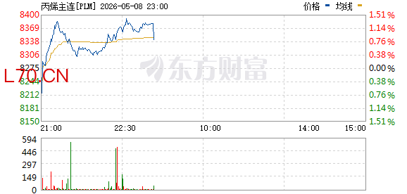 R图 PLM_0