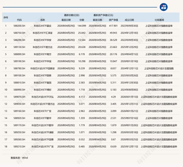 共享基经丨同主题ETF对比（十）：名称同样包含“科创芯片”，这两个指数有何不同？