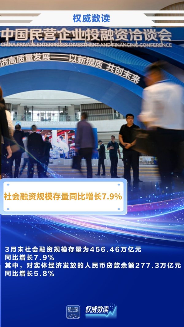 权威数读｜一季度金融总量合理增长 稳固支持实体经济