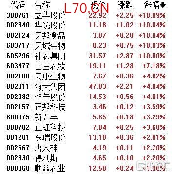 猪价连续两日止跌！政策密集托底，猪肉板块逆势反弹