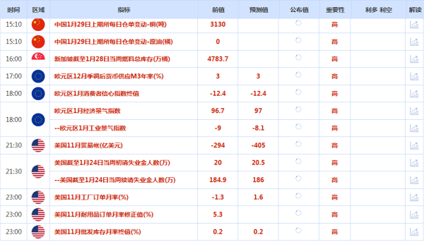 CWG资讯：美联储维持利率不变，美元周三持续反弹；伊朗危机点燃全球避险烈火，金价一度逼近5600关口