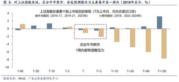 长鑫科技IPO拟募资295亿，为何难成市场抽血？