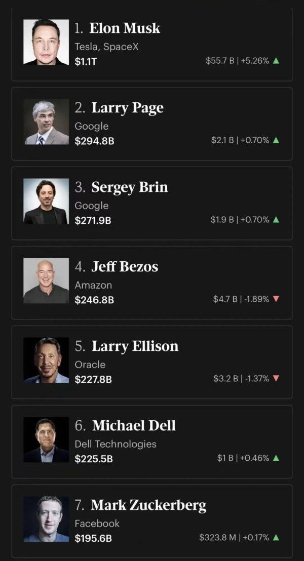 SpaceX首秀大涨，散户挤爆券商系统 批量制造400个亿万富翁，公司总裁：他们依然坚守岗位！马斯克：曾以为成功率不足10%，将带你们去火星