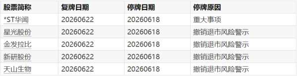 泰晶科技：控股股东拟减持不超2.799%公司股份