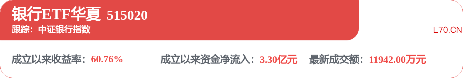 fund