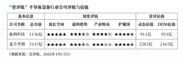 宁德时代：宁波联创询价转让完毕 持股比例降至4.96%