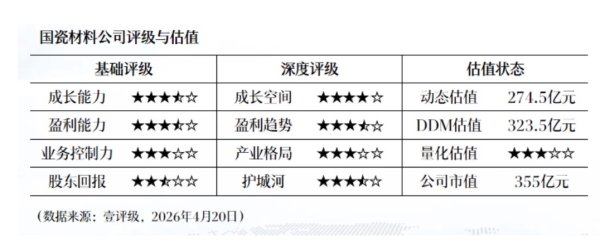 永泰运：2025年净利润同比增长21.73% 拟10派3元