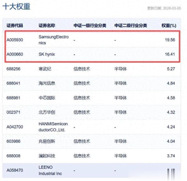 盘点近期热门的QDII-ETF