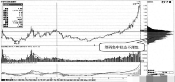 炒股不用太复杂, 当"筹码集中度达到12%", 就是主力在叫你进场了