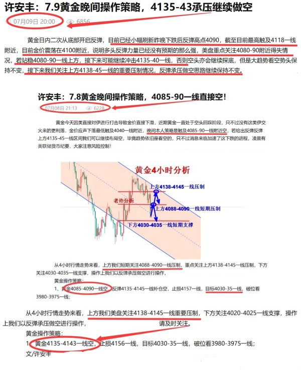 许安丰：7.10黄金早盘操作策略，4135如期承压下行！